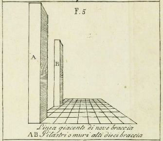 In this drawing Alberti attempts to show how pillars can be drawn in perspective through the use of a grid. The image appears in his book <i>De pictura</i> (<i>On painting</i>) which he published in 1435.